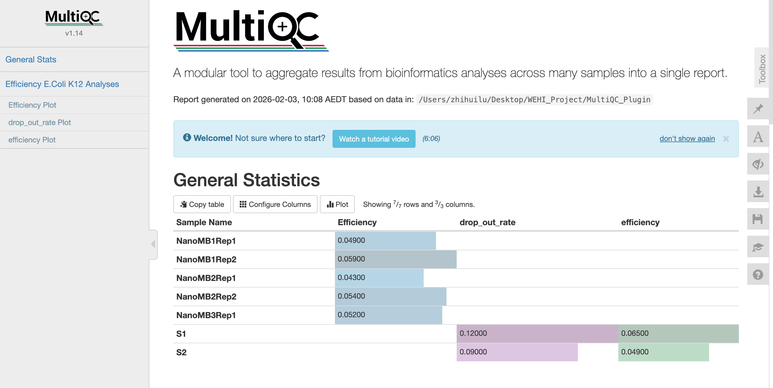 MultiQC plugin enhancement and validation overview